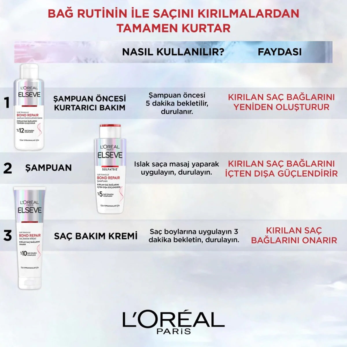 Bond Repair Şampuan Öncesi Bakım 200 Ml