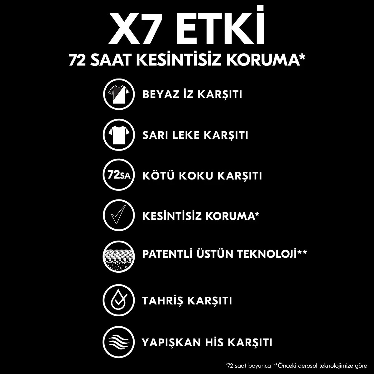 Invisible Black and White Erkek Deodorant Sprey 150 ml