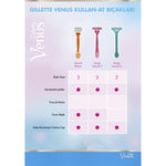 Simply 2 Kullan At Kadın Tıraş Bıçağı 4'Lü




