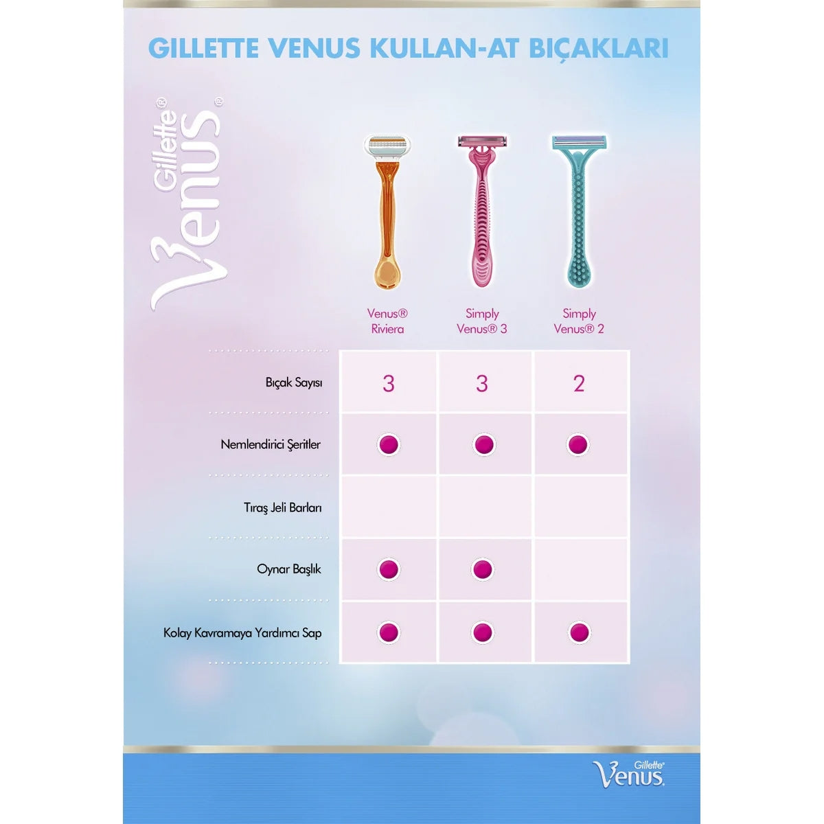 Simply 2 Kullan At Kadın Tıraş Bıçağı 4'Lü





