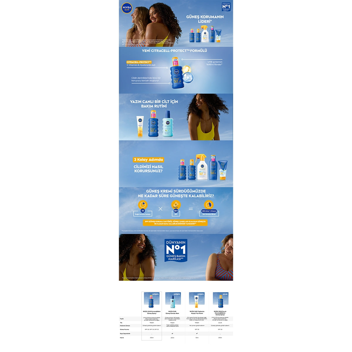 Koruma Nemlendirme SPF50+ Güneş Spreyi 200 ml