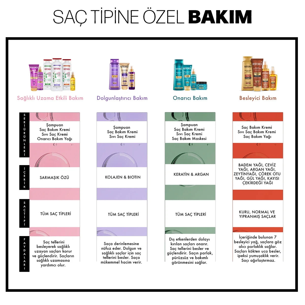 Şampuan Onarıcı Bakım Kuru Ve Yıpranmış Saçlar 500 ml




