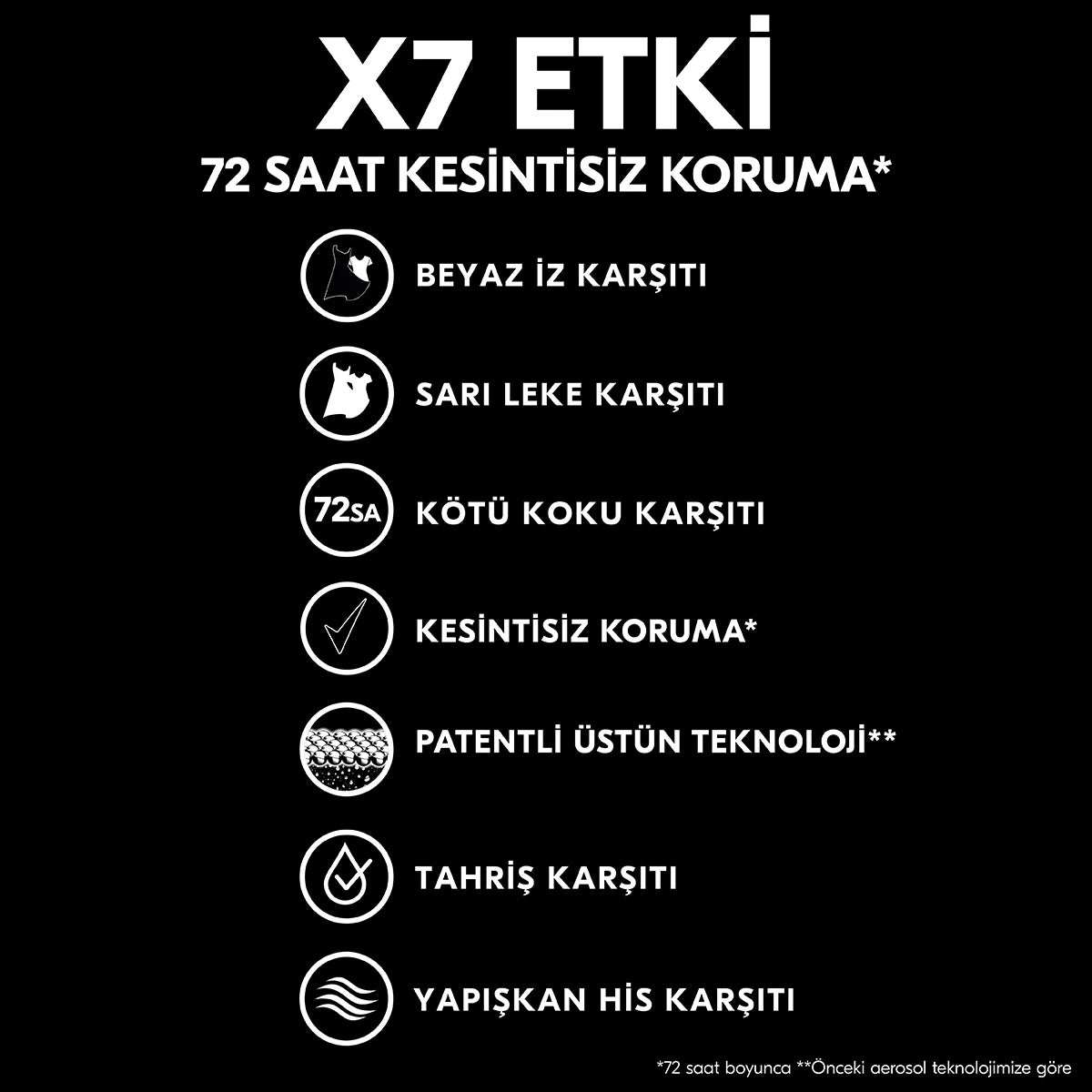 Invisible Black and White Fresh Kadın Deodorant Sprey 150 ml