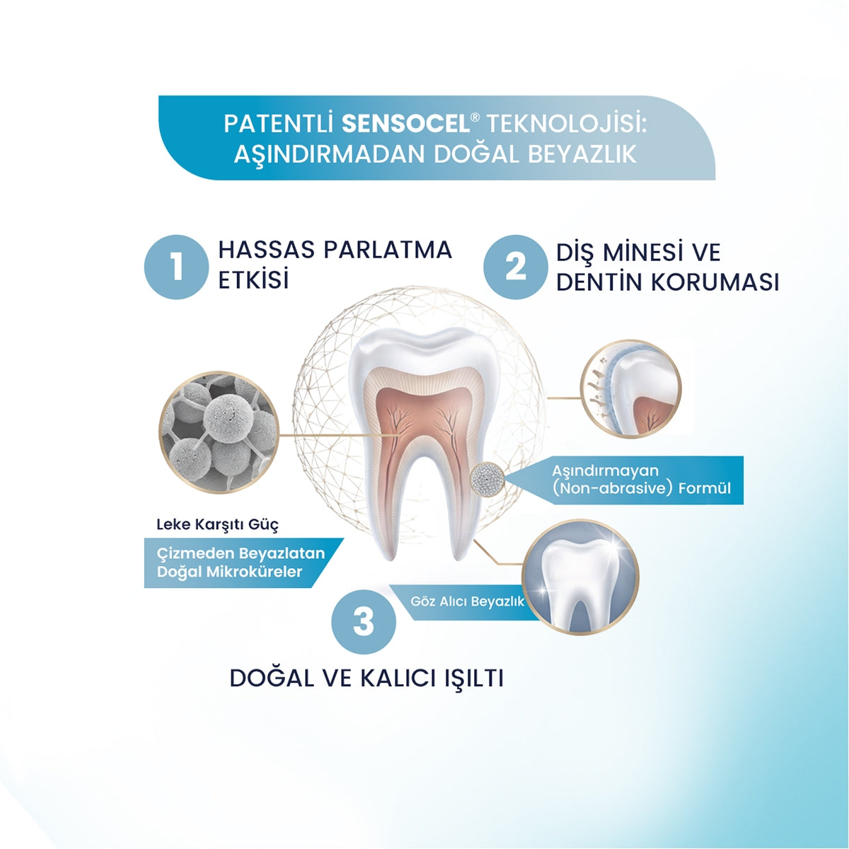 Diş Macunu Aşındırmayan Beyazlık 75 ml