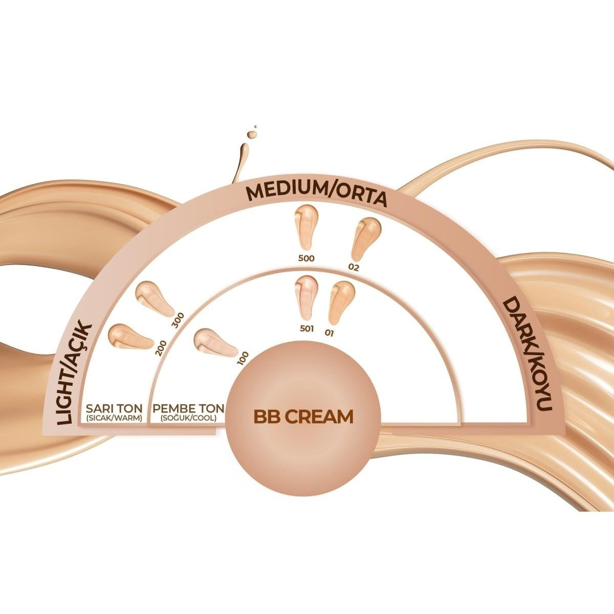 BB Cream 200 30ml