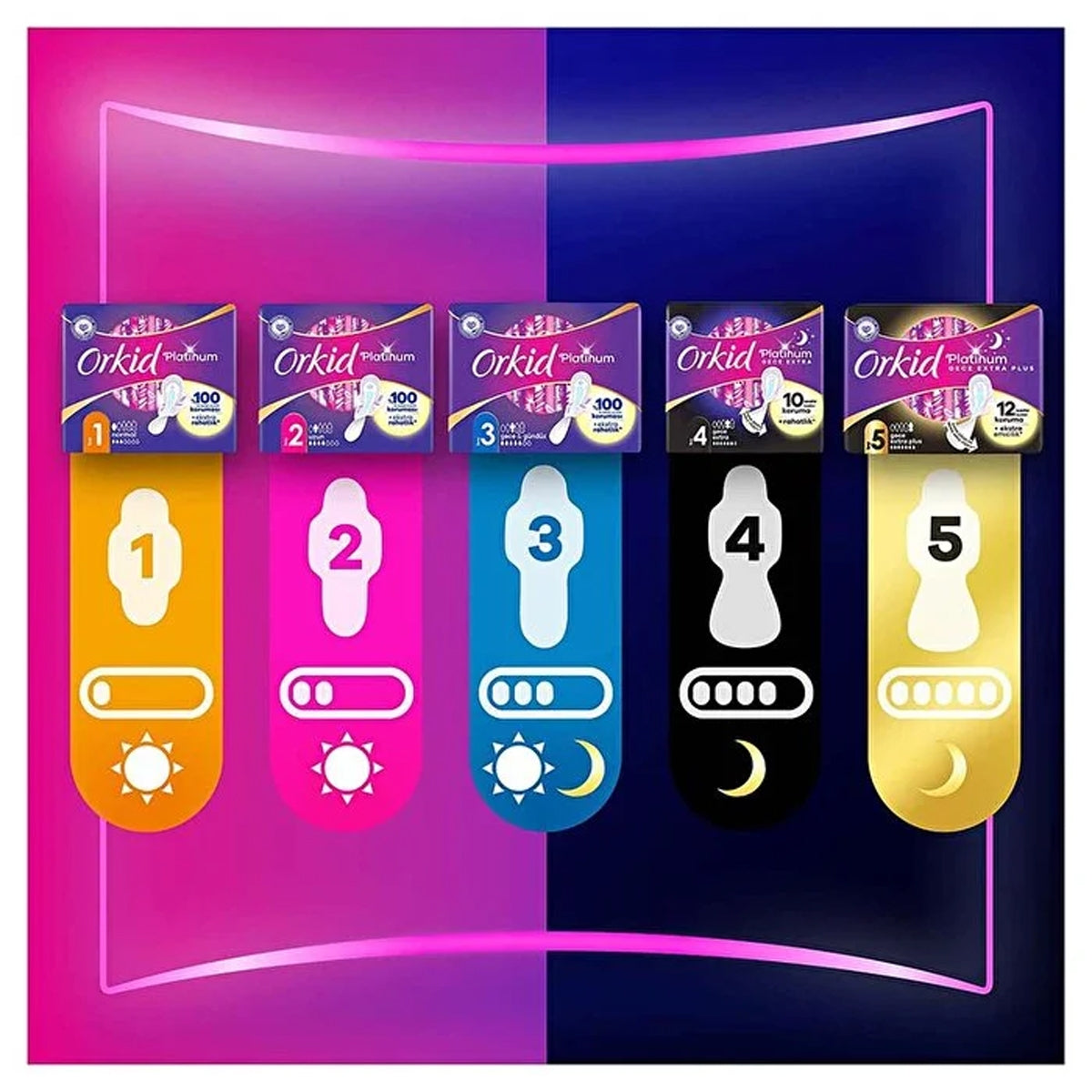 Orkid Platinium Dörtlü Paket Gece Extra 20 Adet