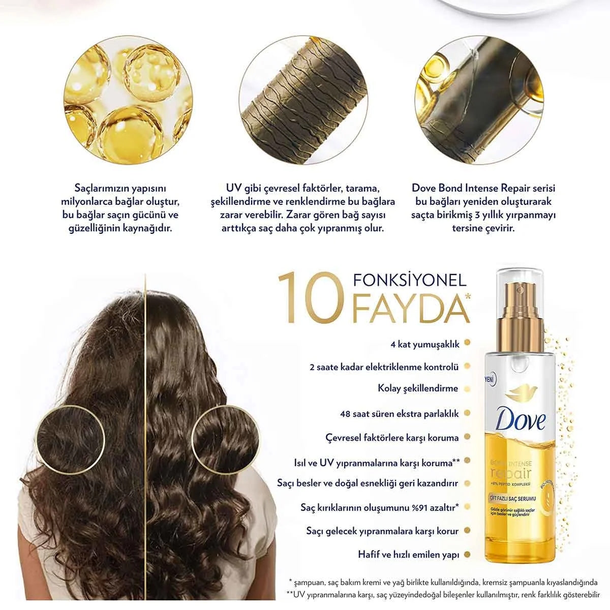 Çift Fazlı Saç Serumu Bond Intense Repair 80 Ml
