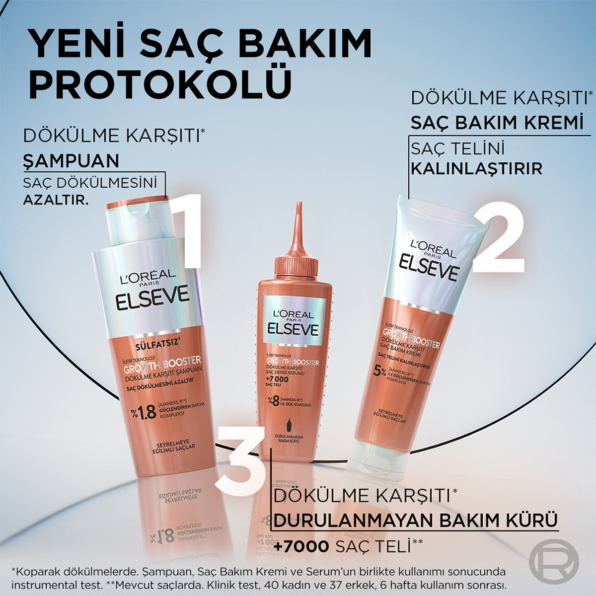 Growth Booster Dökülme Karşıtı Şampuan 200 ml