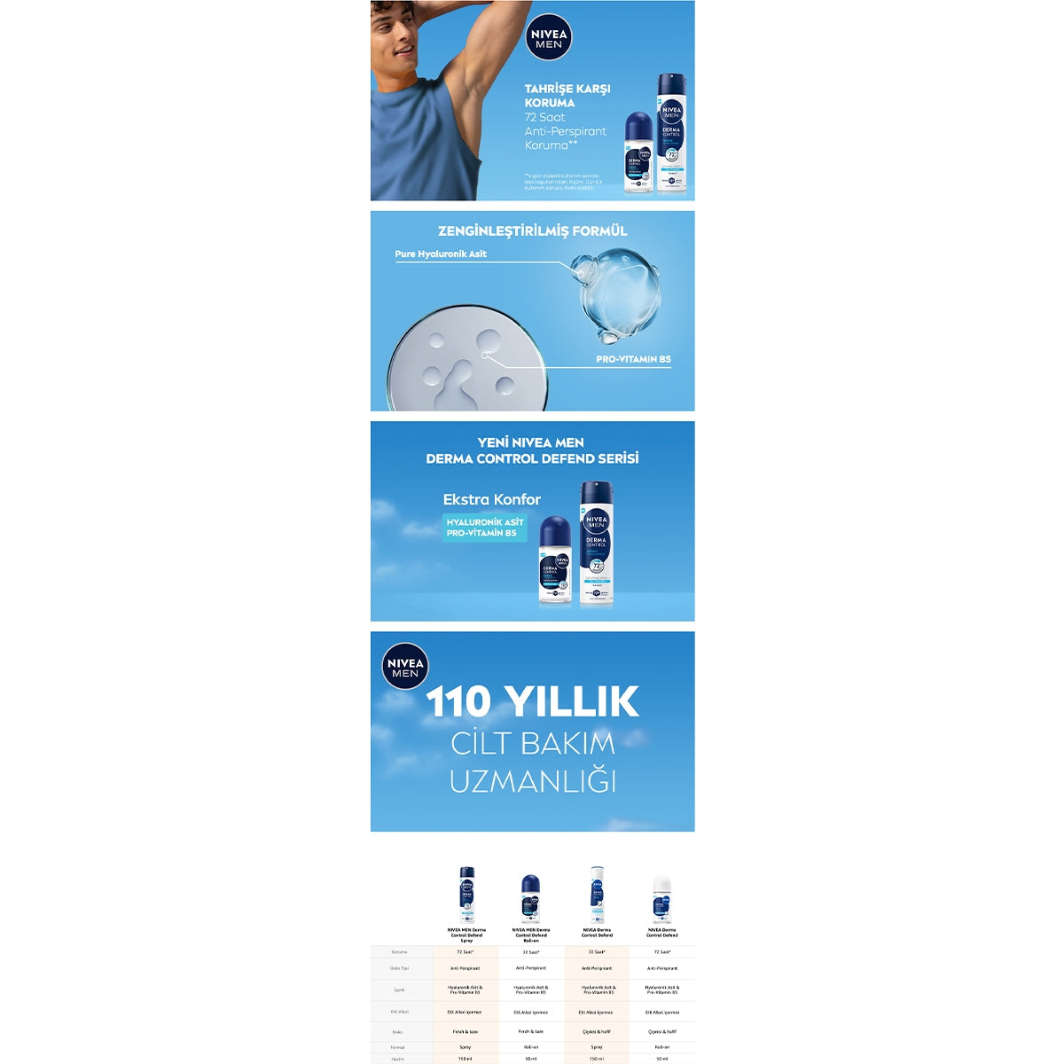 NIVEA Derma Control Defend Erkek Sprey 150 ml