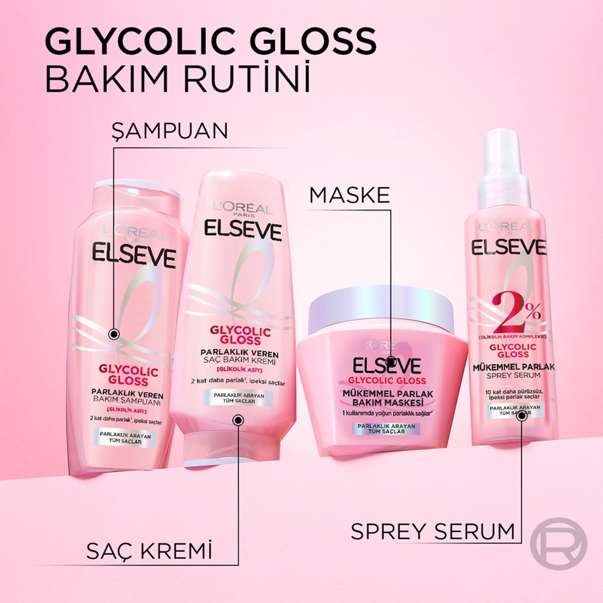 Saç Maskesi Glyco Core 300 ml