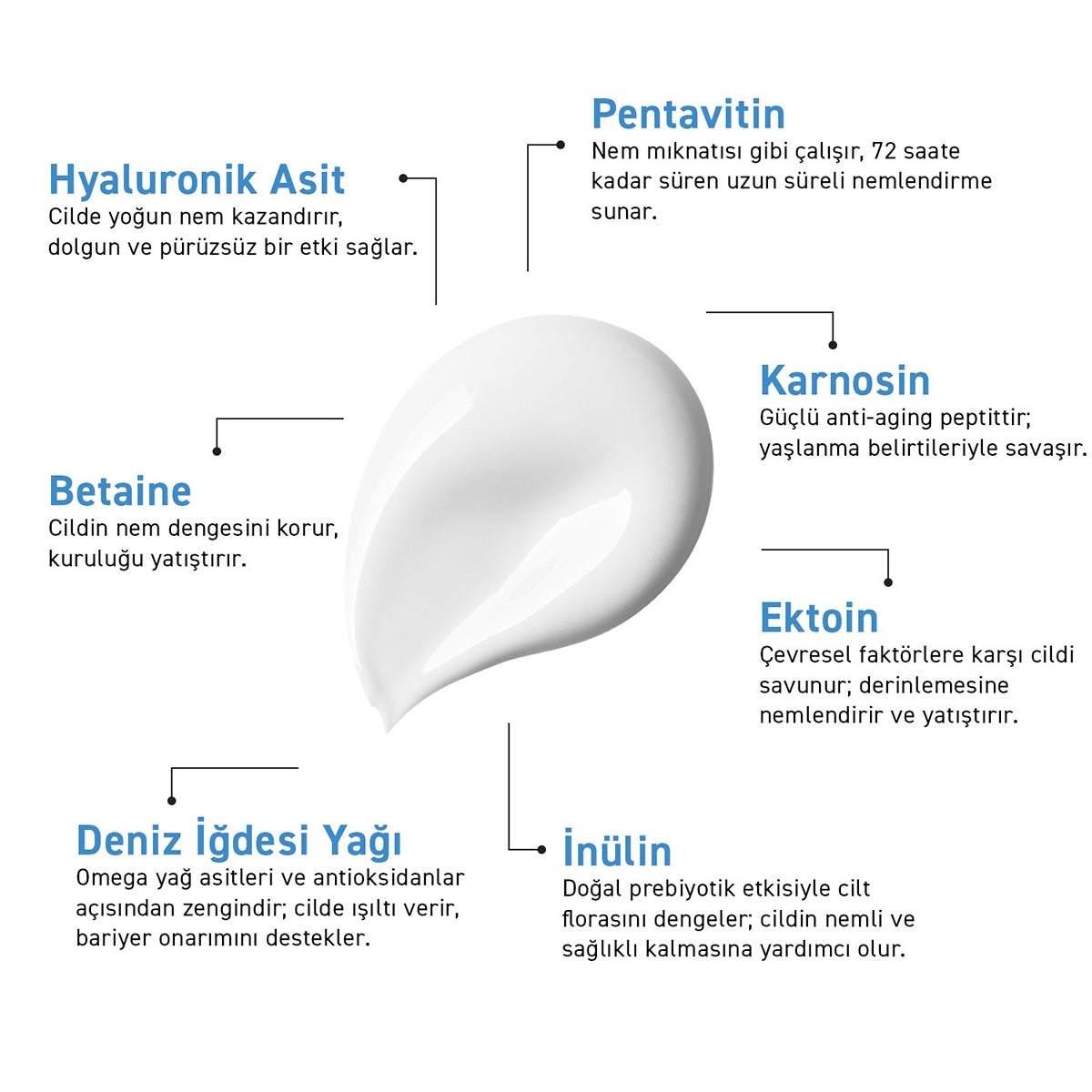 Hydra Sun Fluid 50+SPF Yoğun Nemlendirici Likit Güneş Koruyucu Krem 40
ml