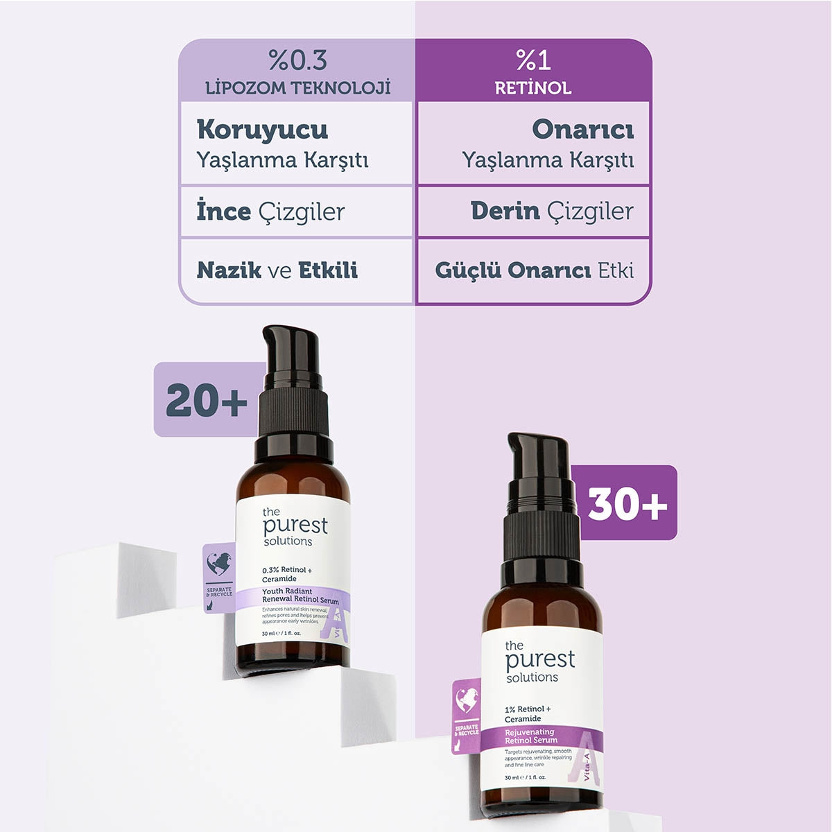 Yenileyici ve Yaşlanma Karşıtı 20+ Lipozomal Retinol Gece Serumu 30 ml