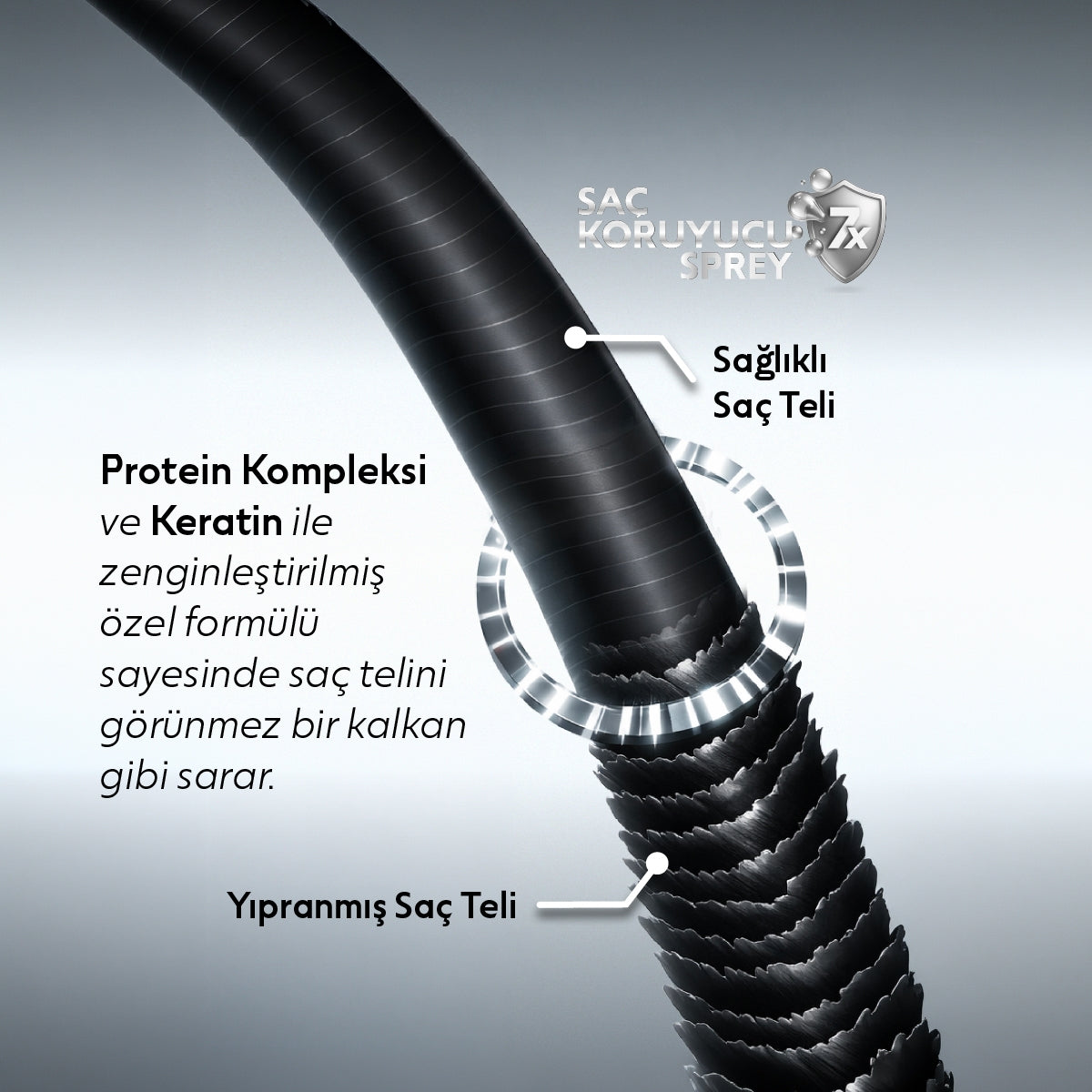 ASHLEY JOY SAÇ SPREYİ 7 ETKİ 1 ARADA ISI KORUMA 150ML